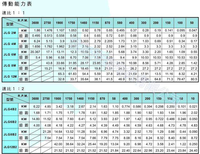 台湾减速机-十字转向器 JLG-4M